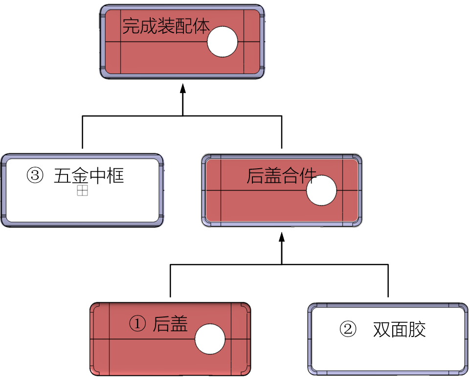 手机后盖安装 案例分析(图2)
