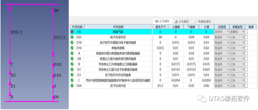 DTAS-电机机壳与端盖止口垂直度对电机气隙影响(图5)