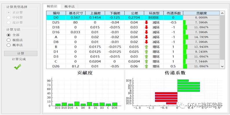 DTAS-电机机壳与端盖止口垂直度对电机气隙影响(图6)