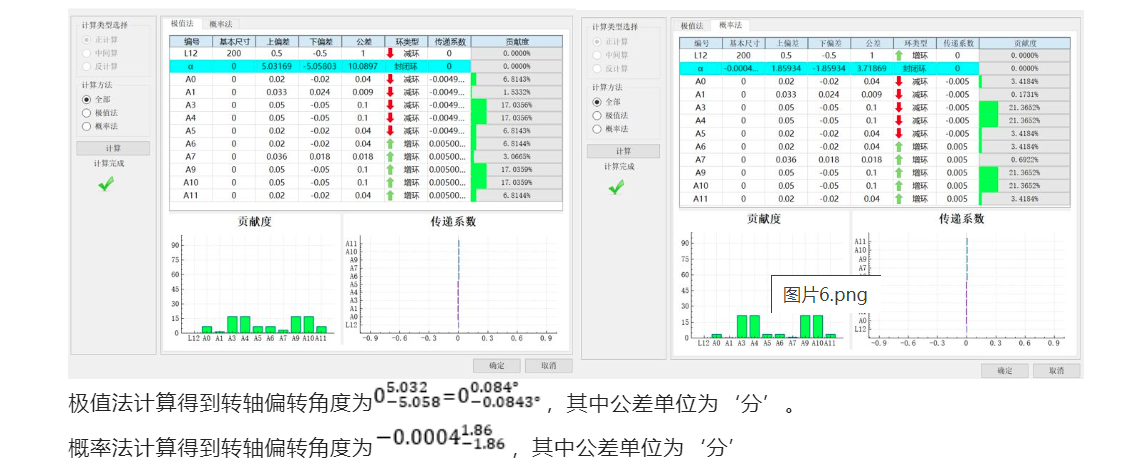 DTAS在电机转轴与端盖端面垂直度计算的应用(图6)