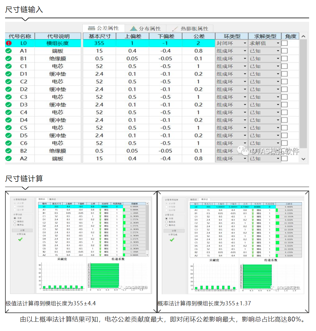 DTAS在新能源电池上的应用——模组长度公差分析(图3)