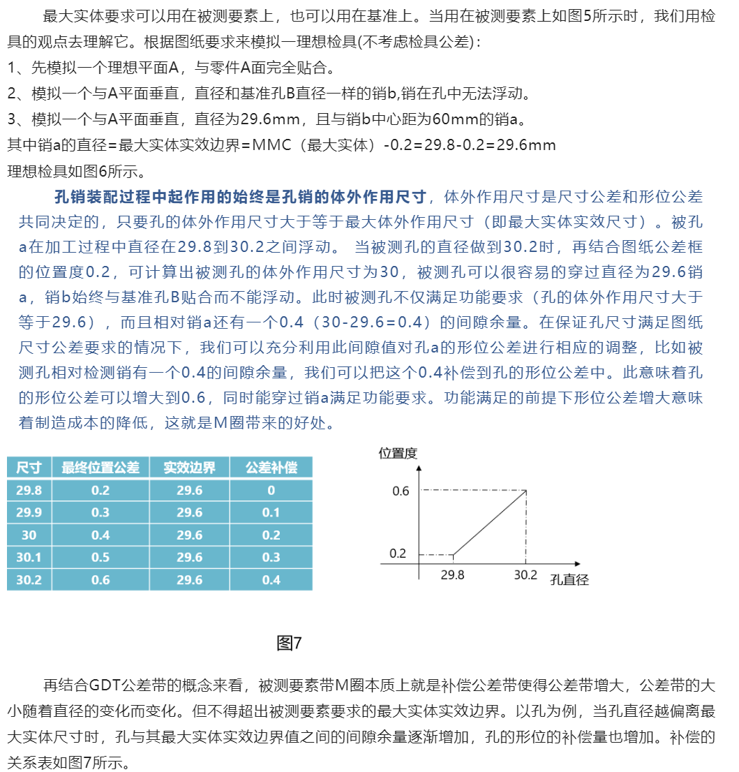 M圈的那些事儿之形位公差带M圈以及DTAS如何模拟此M圈（一）(图4)