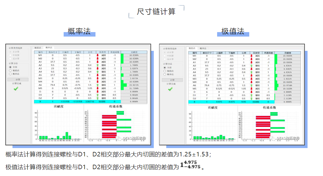 DTAS在新能源电池行业的应用—铜排装配(图3)