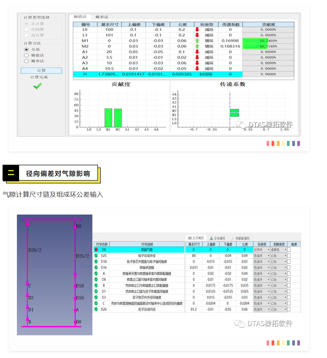 DTAS-电机机壳与端盖止口垂直度对电机气隙影响(图4)