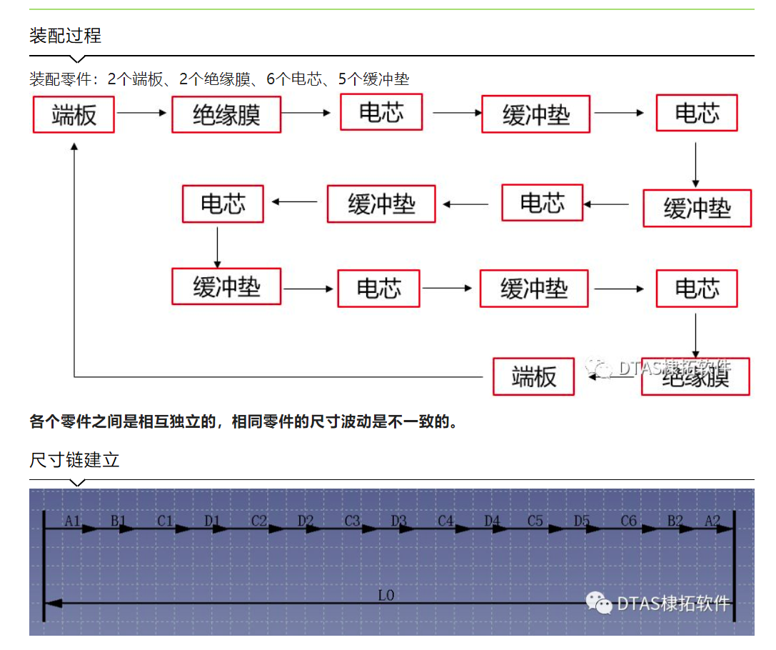 DTAS在新能源电池上的应用——模组长度公差分析(图2)