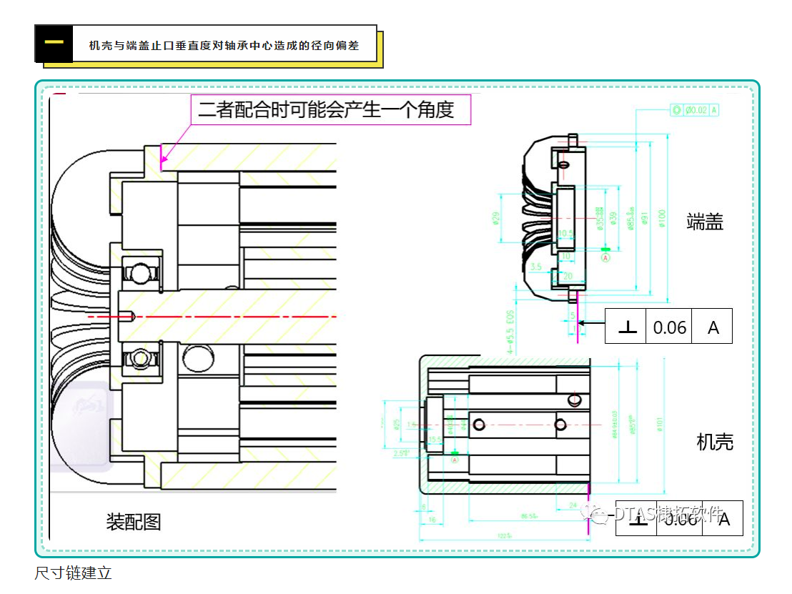 DTAS-电机机壳与端盖止口垂直度对电机气隙影响(图2)