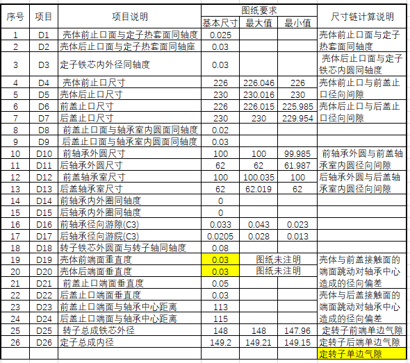 DTAS3D尺寸公差分析及尺寸链计算软件：电机4.png