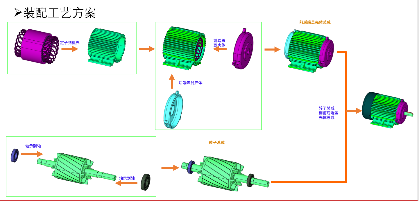 DTAS3D尺寸公差分析及尺寸链计算软件：”电机2.png