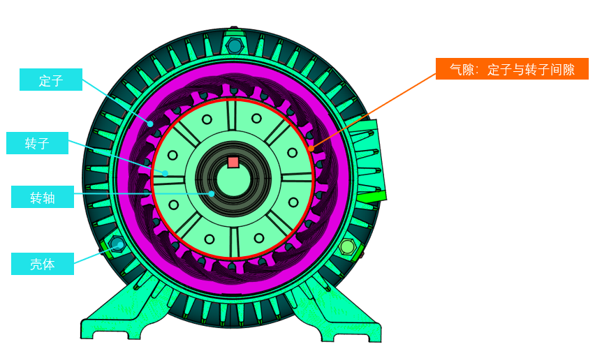 DTAS3D尺寸公差分析及尺寸链计算软件：电机1.png