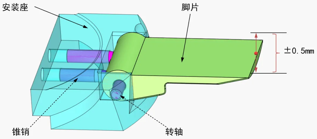 DTAS Talk 尺寸联盟 参与公益课(图2)