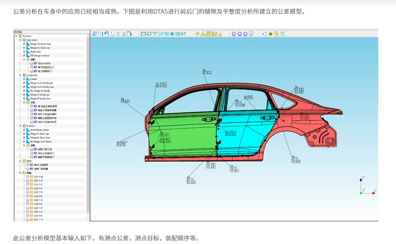 DTSA 3D车身公差分析案例(图1)