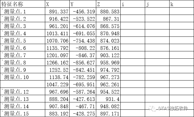 DTAS 3D尺寸公差分析尺寸链计算软件 特征点导入/导出(图4)
