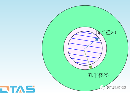 DTAS尺寸公差分析尺寸链计算软件：单孔销浮动案例(图1)
