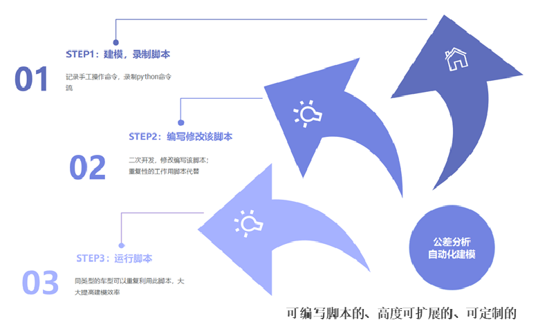 DTAS3D尺寸公差分析及尺寸链计算软件电池包公差仿真分析案例(图4)