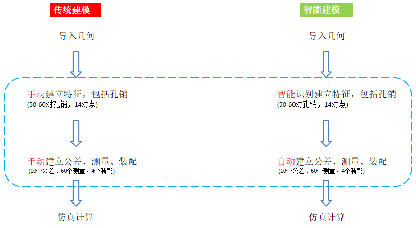 电池包公差仿真分析案例(图13)