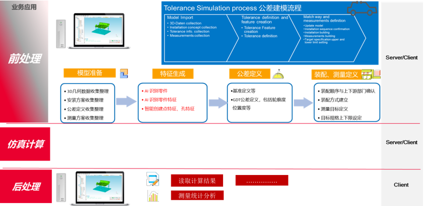 电池包公差仿真分析案例(图2)