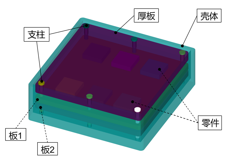 DTAS3D-国产自主-公差分析与尺寸链计算软件- 电控器AI自动建模案例的图2