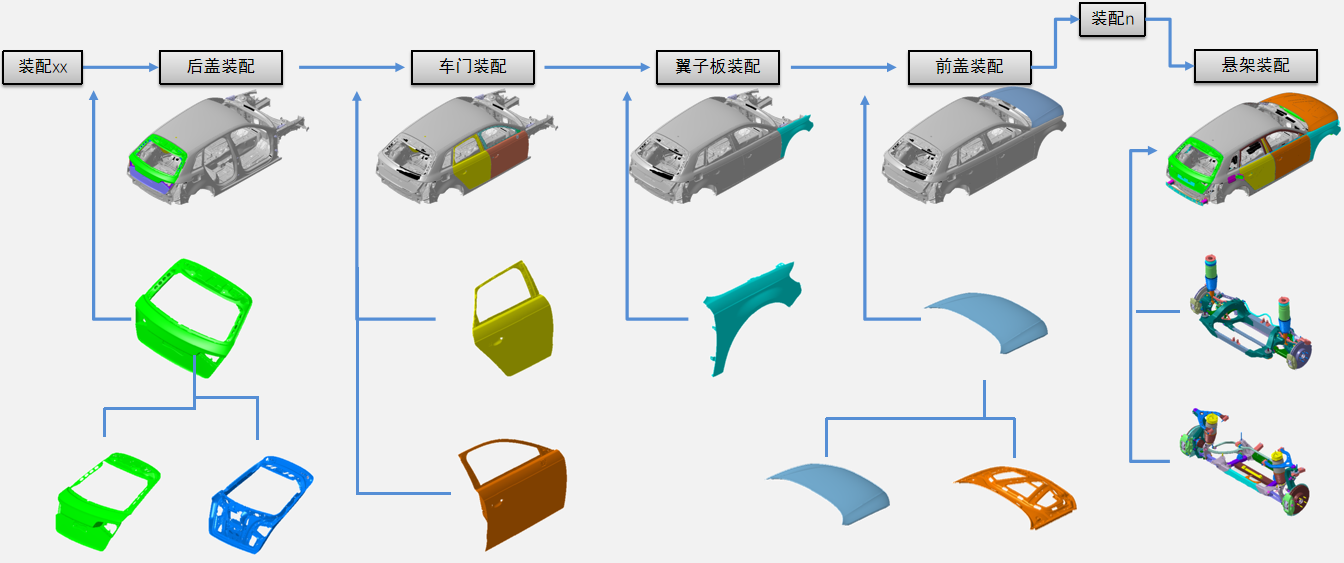 产品结构与制作流程.png