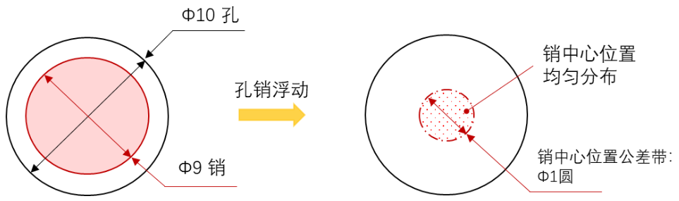 DTAS尺寸公差分析尺寸链计算软件图1.png