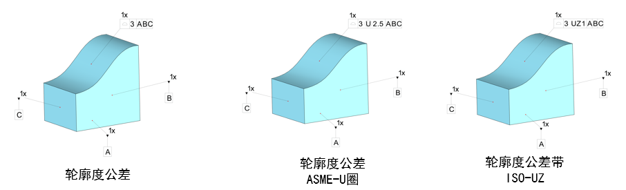 DTAS 3D公差仿真分-轮廓度u和UZ模拟(图1)
