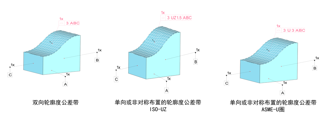 DTAS 3D公差仿真分-轮廓度u和UZ模拟(图2)